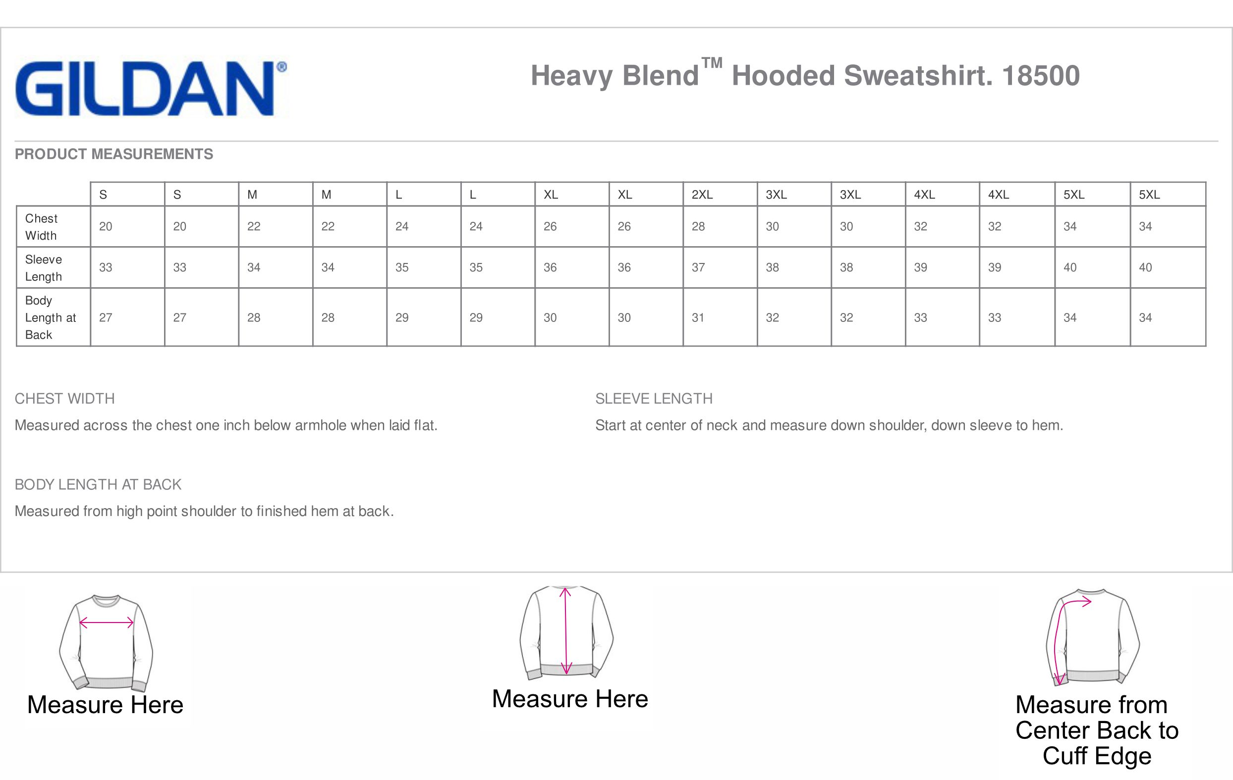 18500 Measurements